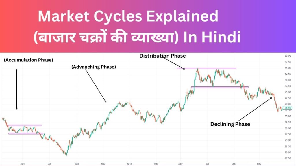 Market Cycles