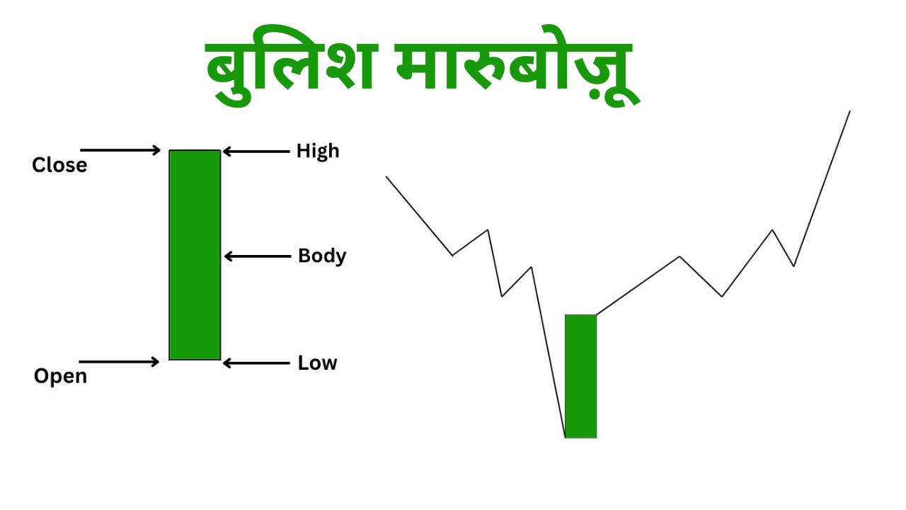 मारुबोज़ू कैंडलस्टिक पैटर्न 